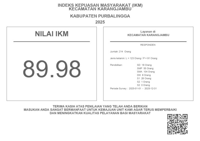 NILAI SKM KECAMATAN KARANGJAMBU